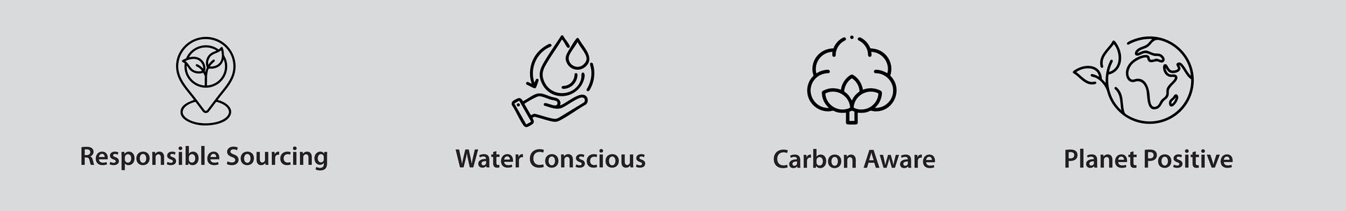 Our commitments: Responsible Sourcing, Water Conscious, Carbon Aware, Planet Positive